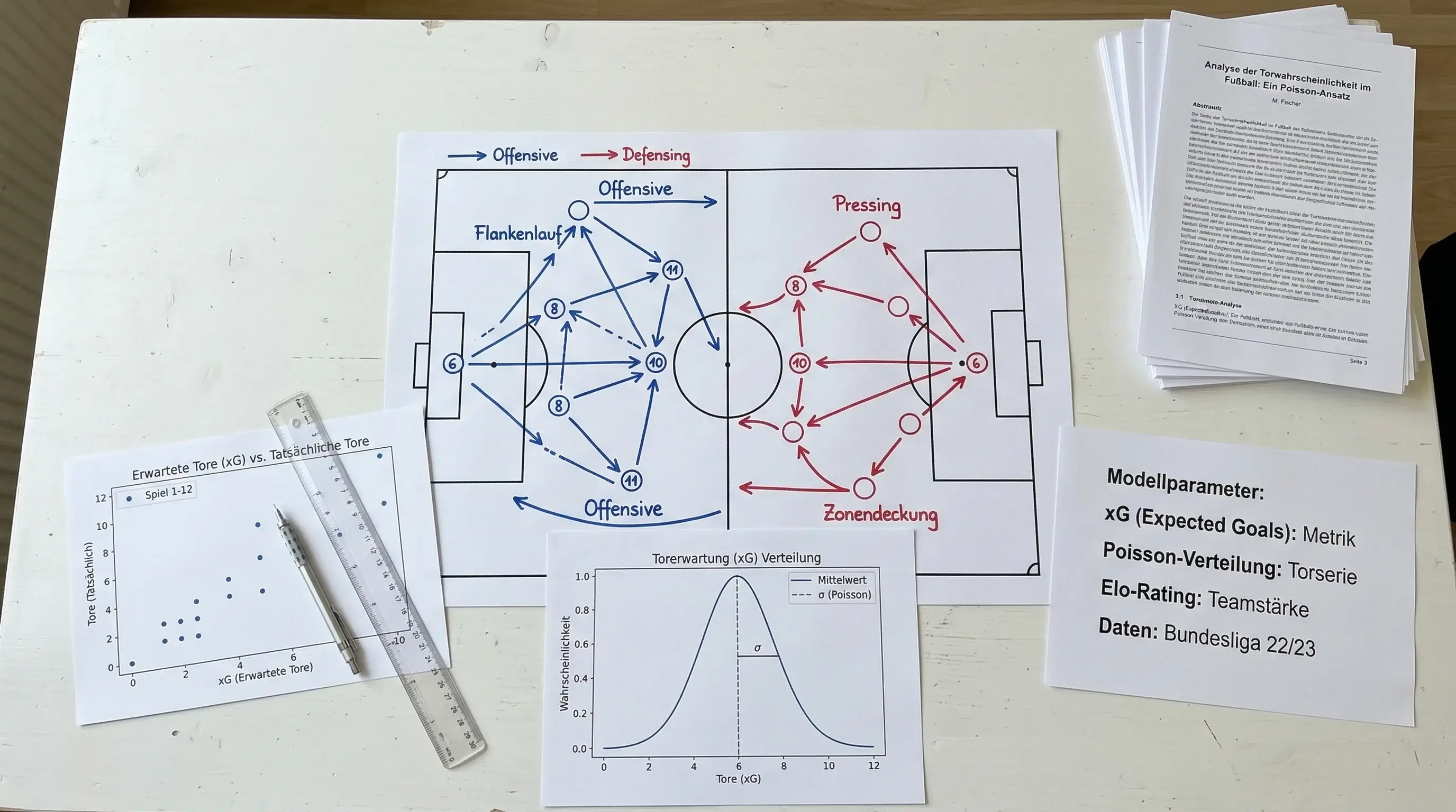 Expected Goals xG und Poisson-Modelle für Fußball Wetten Strategie